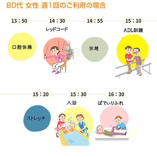 80代女性週1回ご利用の場合